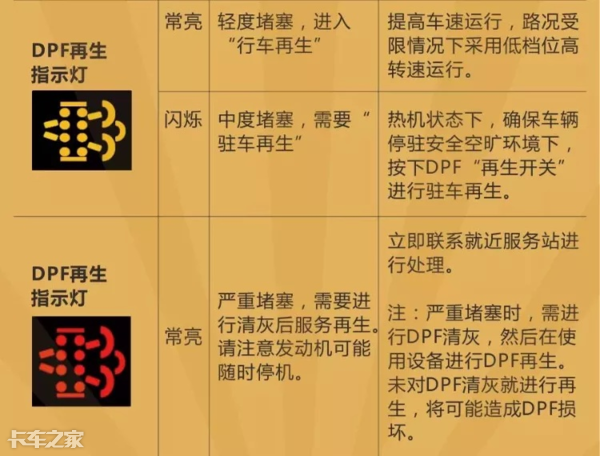 國六車型限速限扭問題頻發,可能不是質量問題,而是你還不會用