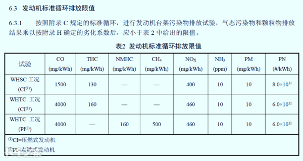 國六車型限速限扭問題頻發,可能不是質量問題,而是你還不會用