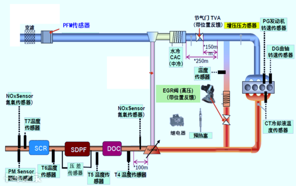 國六車型限速限扭問題頻發,可能不是質量問題,而是你還不會用