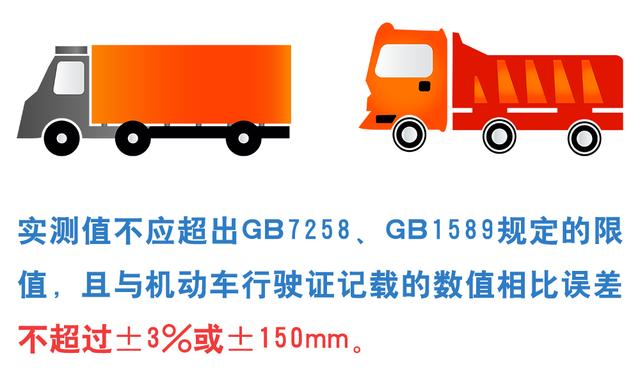 重磅，新國標來了！機動車檢驗有大變化！