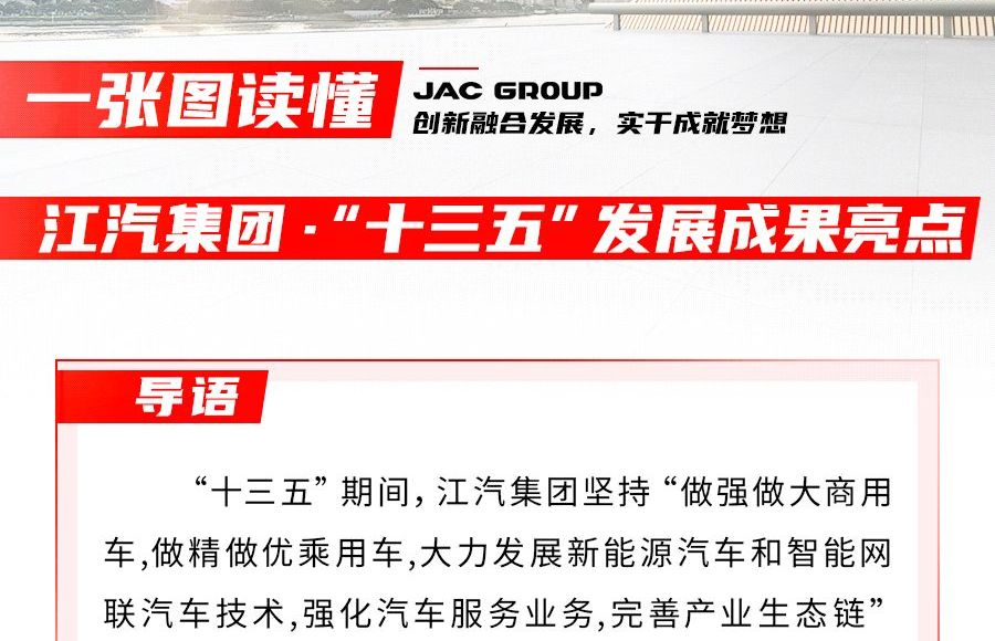 回眸“十三五” ，江汽集團交出怎樣的答卷？
